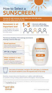 Infographic titled "how to select a sunscreen" highlighting how to reduce skin cancer risk by choosing the right sunscreen, tips include spf 30 or higher, broad spectrum, and water resistance. icons and a sunscreen bottle are featured.