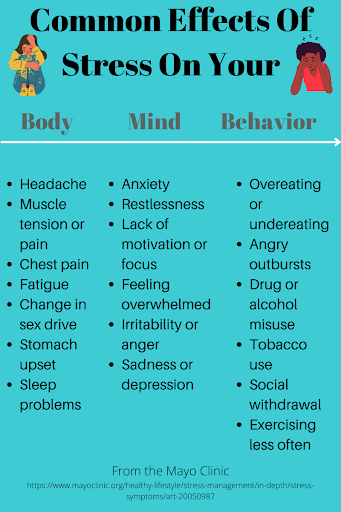 List of the common effects of stress on your body, mind, and behavior from the Mayo Clinic. For a blog by Advanced Skin + Body, Lincoln Aesthetics & Spa