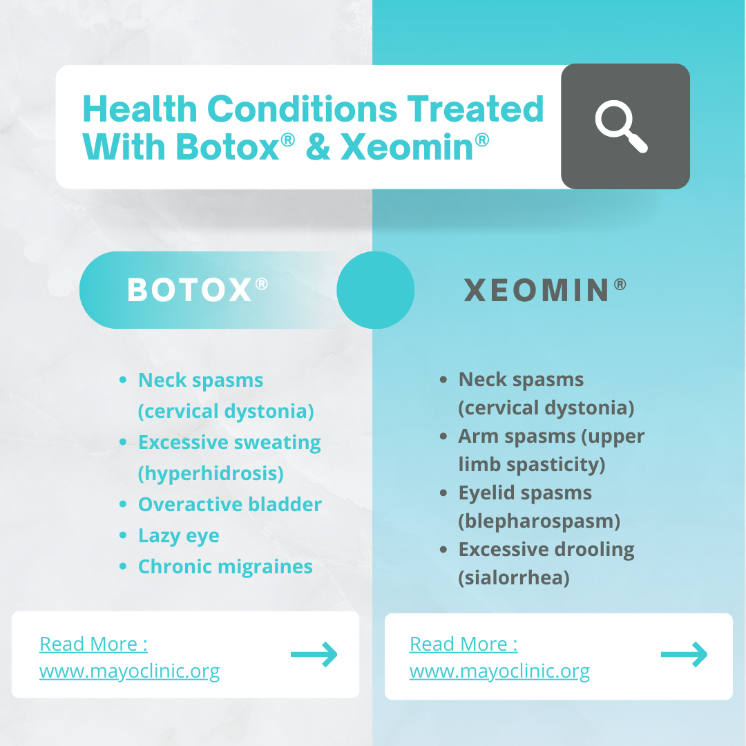 Health Conditions treated w/ Botox/Xeomin: Botox-Neck spasms, excessive sweating, overactive bladder, lazy eye, chronic migraines. Xeomin- Neck, arm, eyes spasms, and excessive drooling. Infographic from Advanced Skin + Body Lincoln Spa & Aesthetics