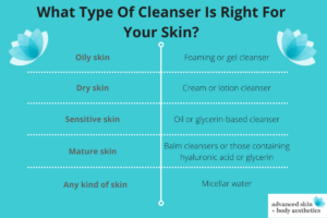 What type of cleanser is right for your skin chart by Lincoln, NE spa.
