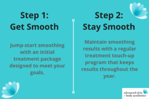 Get smooth, stay smooth plan from Advanced Lincoln Spa.