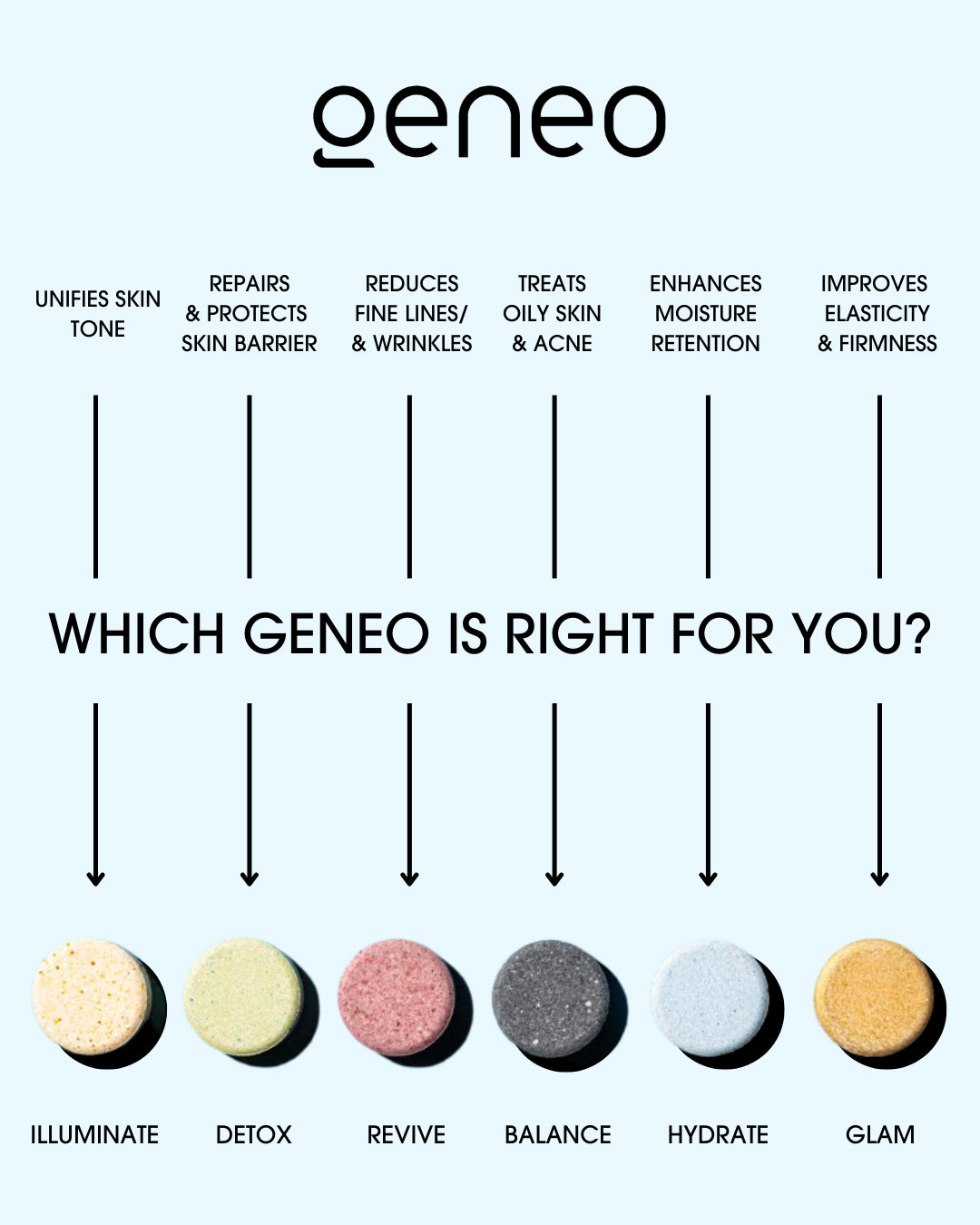 Geneo Serums1